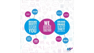 Establishing a corporate brand identity